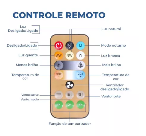 Ventilador de teto com luz LED e encaixe E27 — detalhe do produto